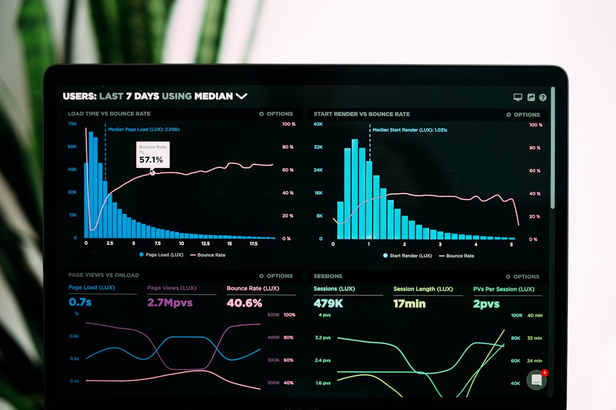 SaaS platform analytics dashboard